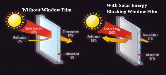 window-film-energy-savings-salt-lake-city