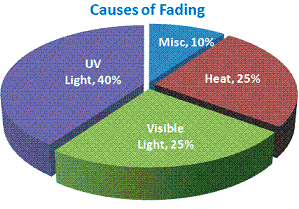 window tinting fading causes salt lake city